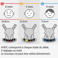 Porte-bébé Ergobaby 0-2 ans
