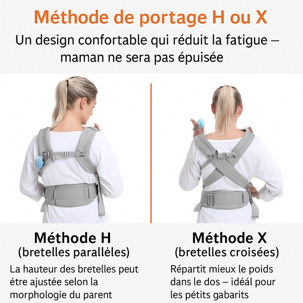 Porte-bébé ergobaby 0-4 ans