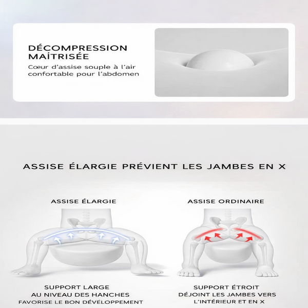 Porte-bébé de 0-20kg