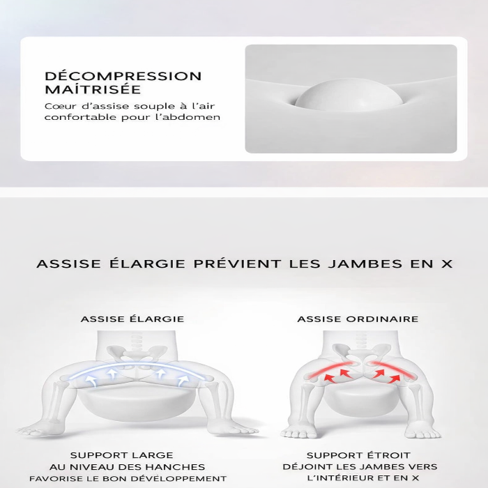 Porte-bébé de 0-20kg