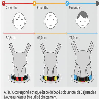Transformez chaque instant en moment précieux.